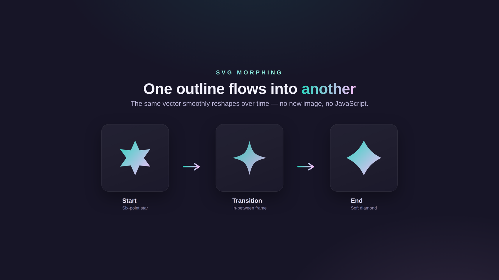 What Is SVG Morphing Animation?