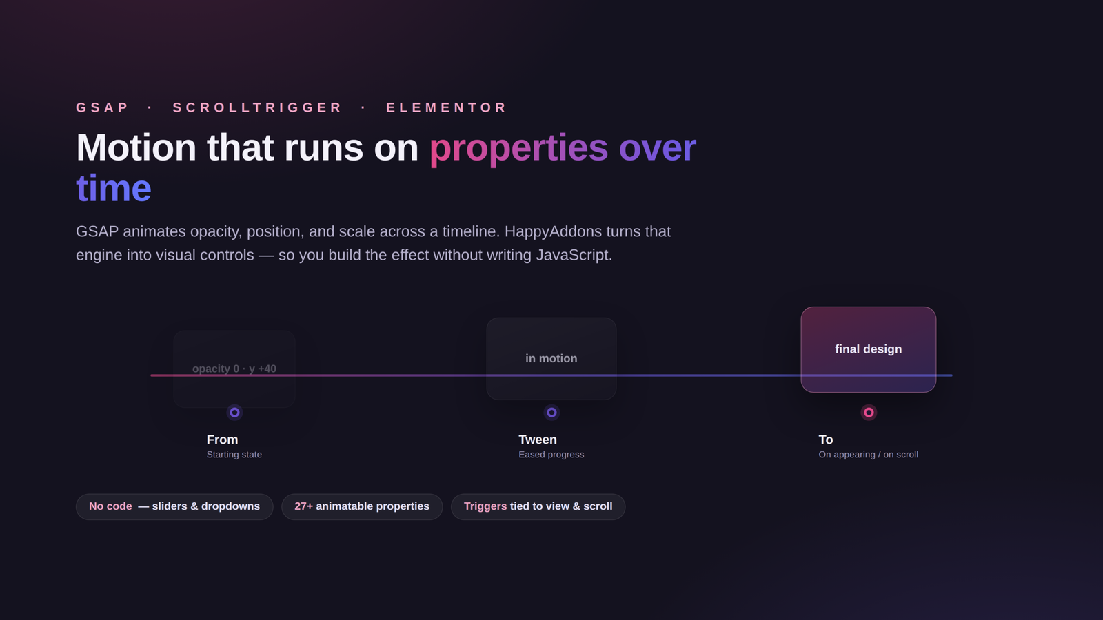 What Is GSAP Animation in Elementor?